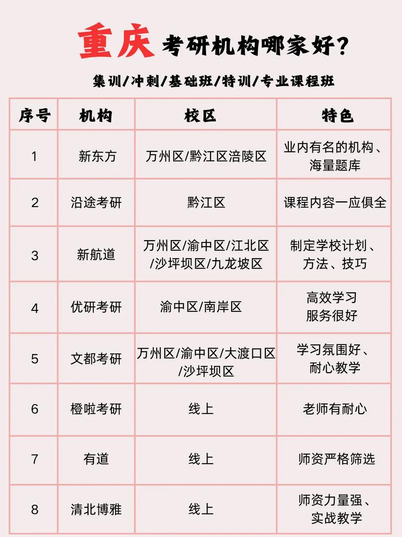 考研最厉害三个机构，烟台考研最厉害三个机构