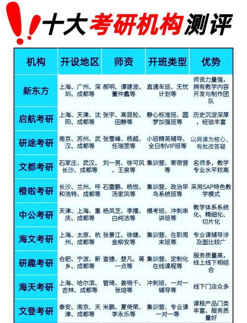 三大考研机构对比