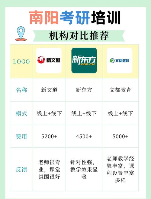 3大考研机构对比,考研选机构不愁了