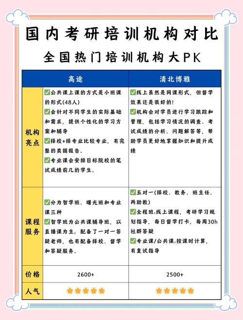 张雪峰推荐三家考研机构