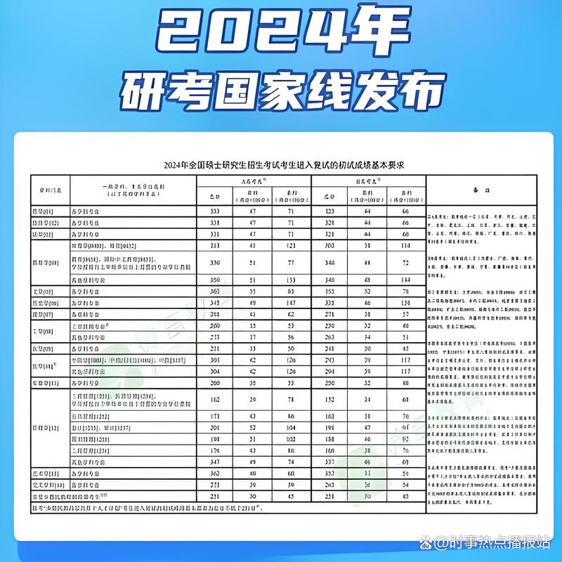 2024考研国家线会降吗?