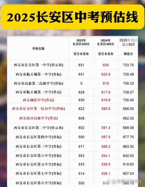 西安2025年中考分数录取线是多少？西安2021中考录取计划？