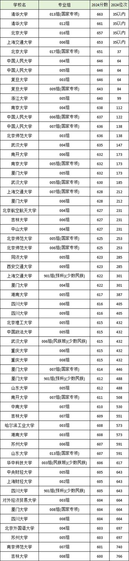 甘肃2025年高考各校录取分数线位次书籍