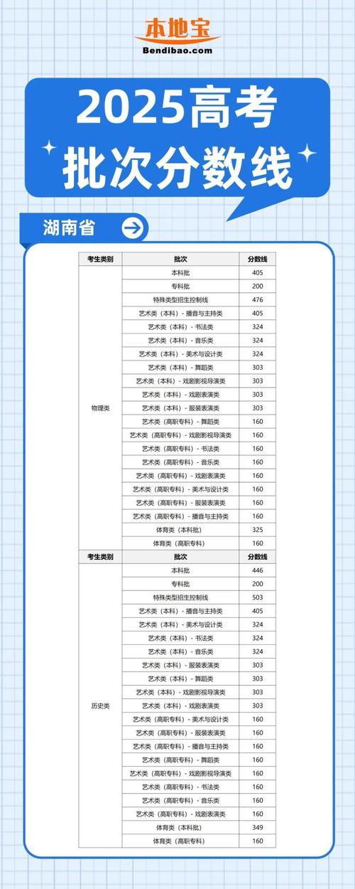 高考分数线全国排名查询，全国高考录取查询分数线