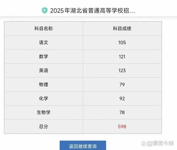 湖北高考分数省排名怎么查