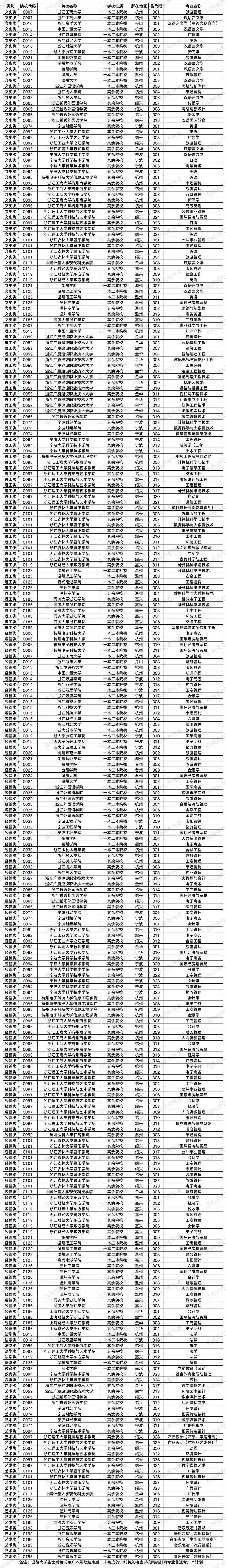 报考吉林统招专升本常见问题及解答?