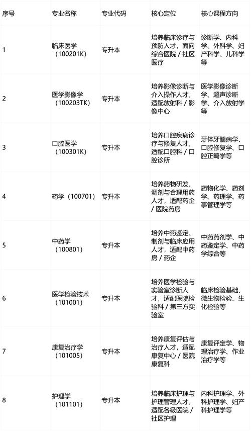 广东成考截止报名日期，广东成考报名截止时间2021？