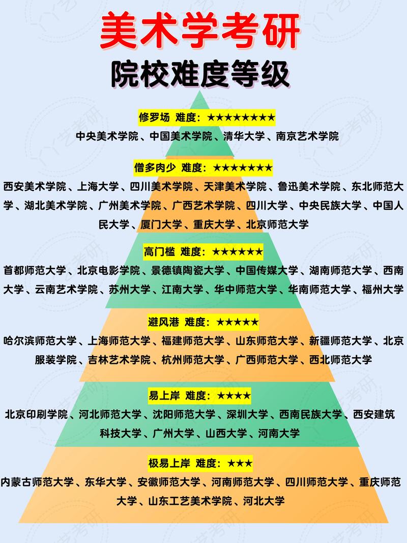 2021考研调剂政策有重大变化