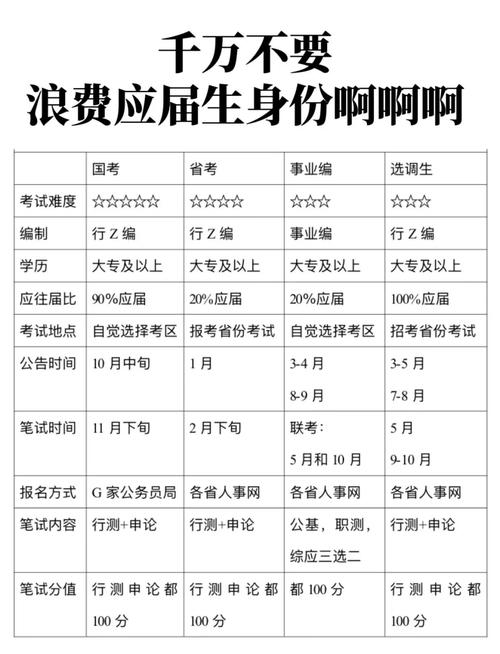 考公务员需要本科生吗？考公务员是否需要本科学历？