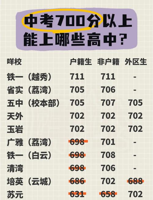 广州初三考多少分能上高中？广州初三各科分数是多少分？