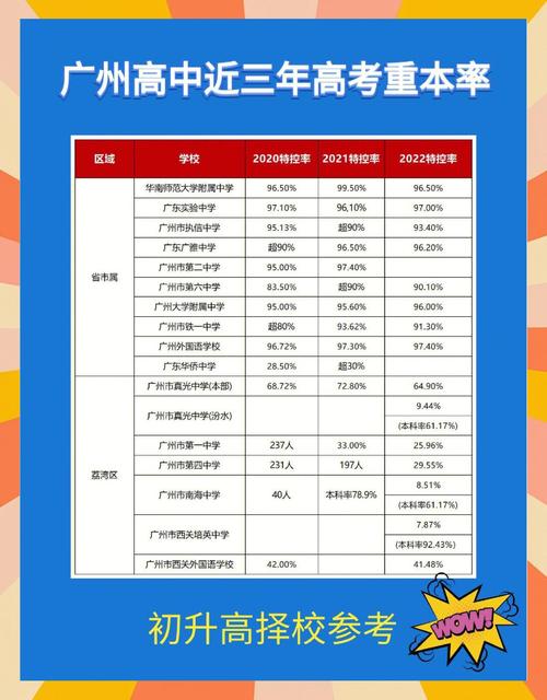 广州前八名高中录取率只有5%?广州中考多少分能进前八