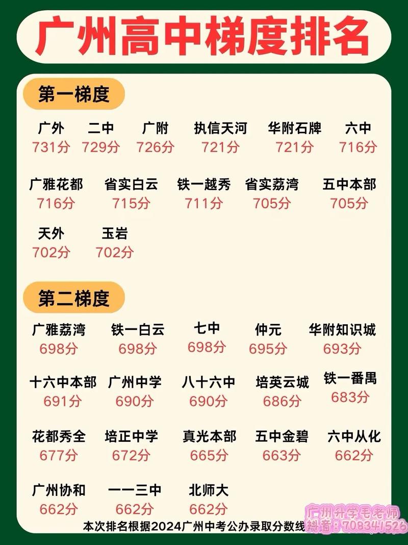 揭秘!广州中考想进重点高中,各科要考多少分才够?