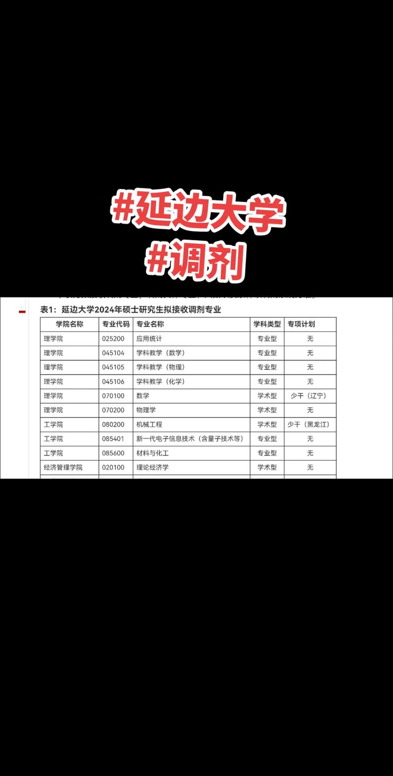 20考研教育专硕最全调剂信息(截至3.6)