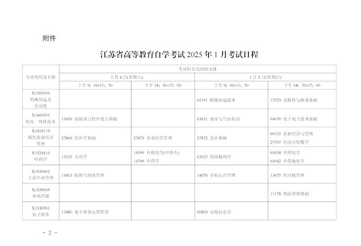 2023一月江苏自考报名时间