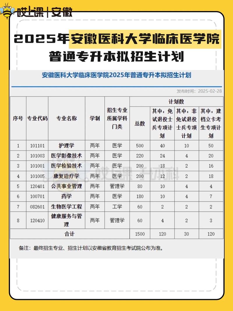 安徽省2025年专升本考试时间
