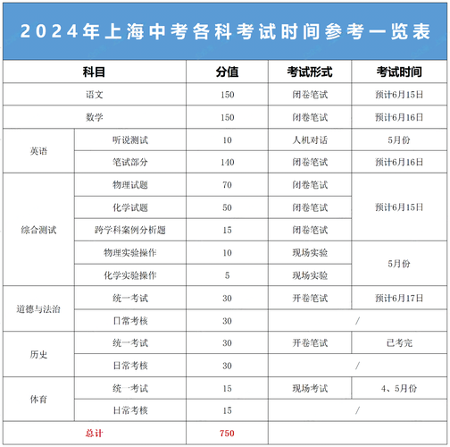 上海中考录取时间