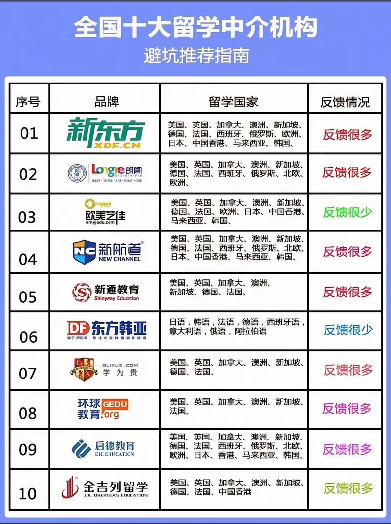 哪家出国留学的中介靠谱?