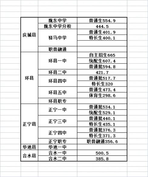 广安中考2025录取线