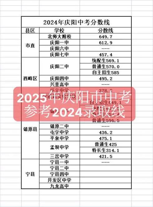 四川2025年中考总分是多少分，2020年四川中考分数线什么时候公布？