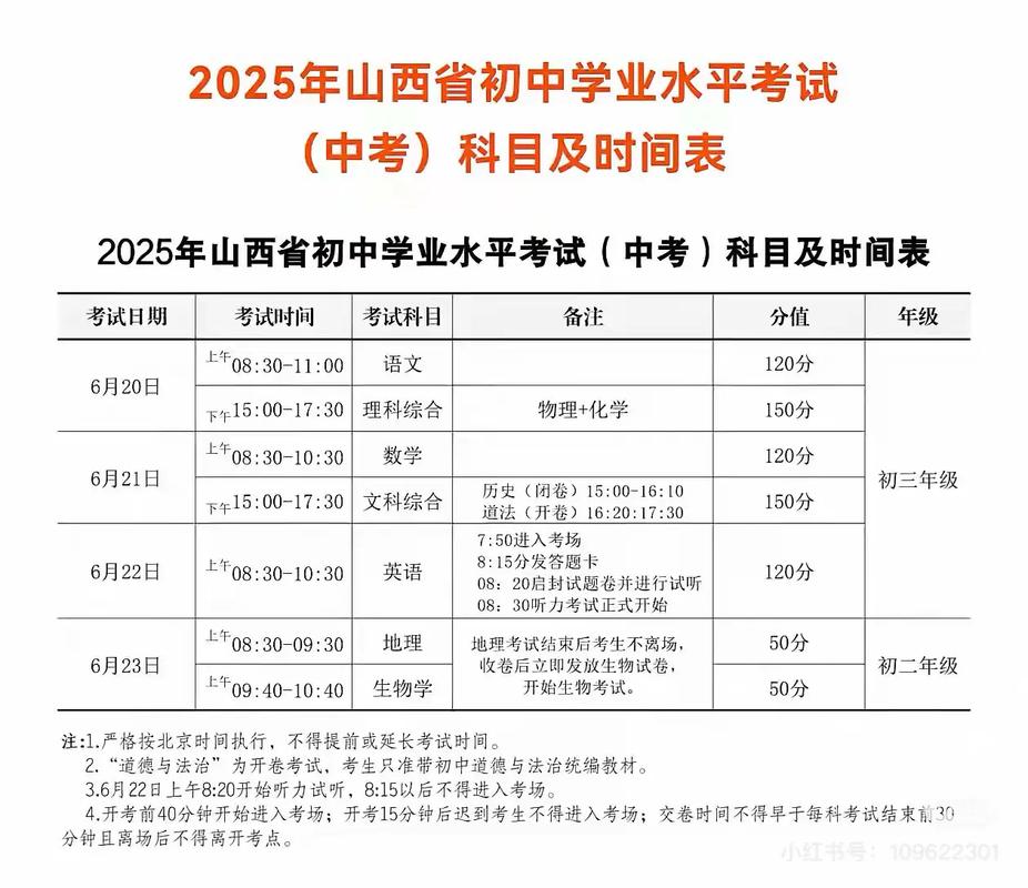 2025山西中考时间及录取线