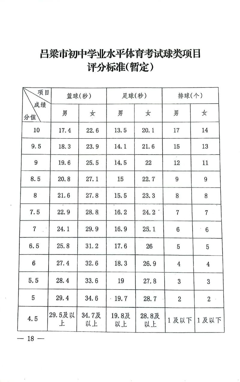 山西省中考成绩总分