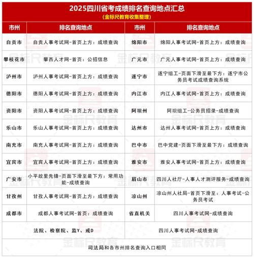2026年四川专升本报名时间和考试时间为什么省考试院已经12月公众号没...