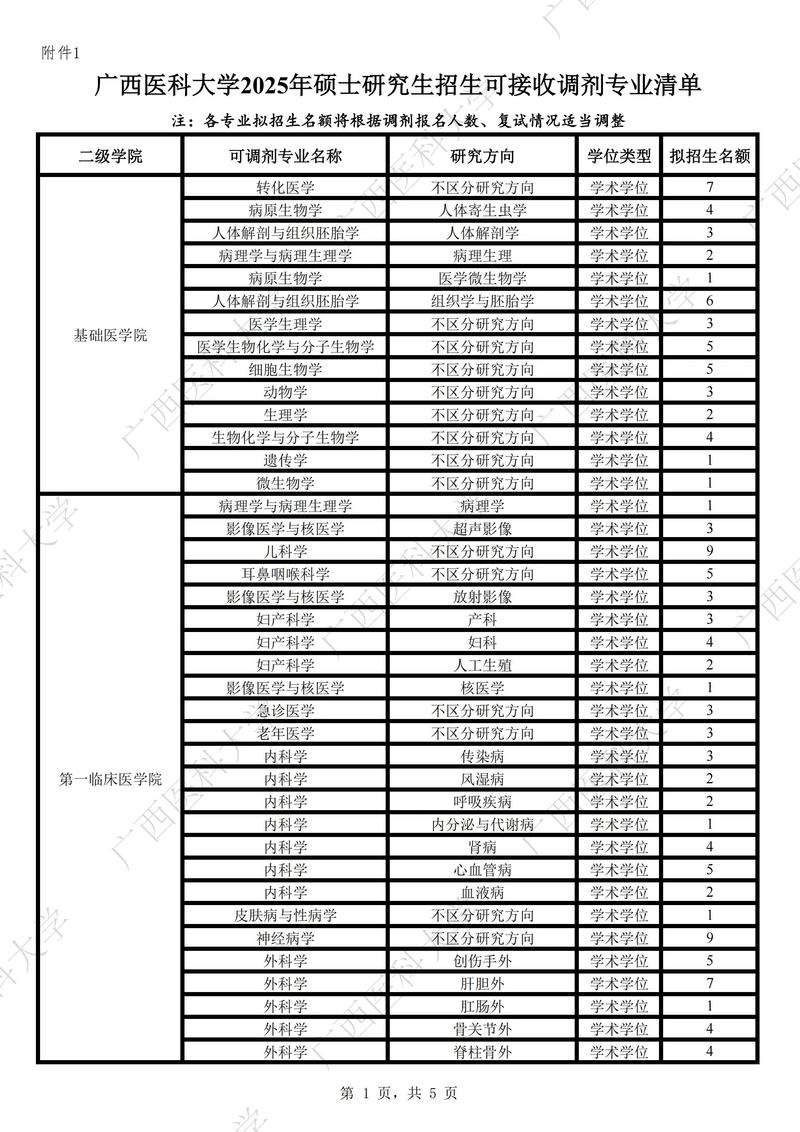 2020考研调剂截止日期？2020年考研调剂院校的最新消息？