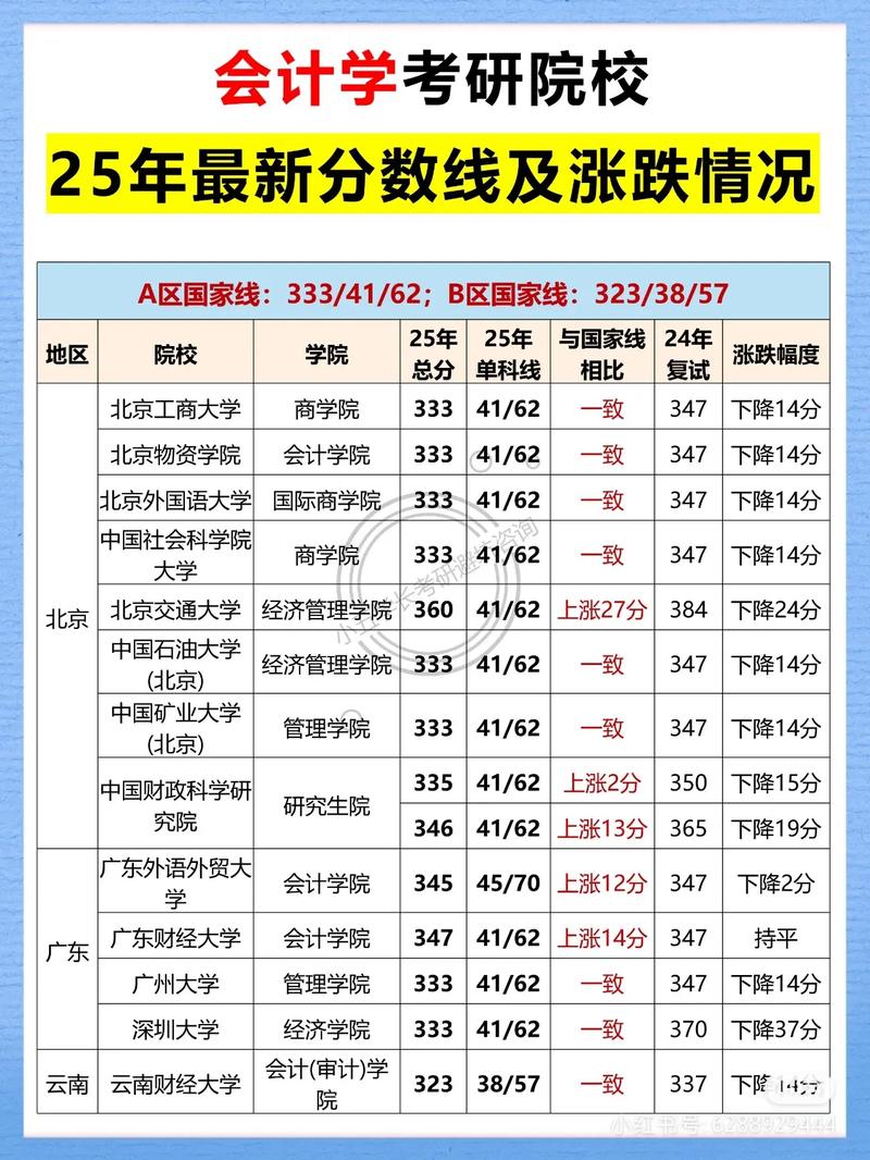 2025年考研录取率是多少?，2050年考研国家分数线