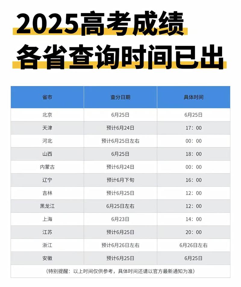 贵州2025年高考成绩查询时间