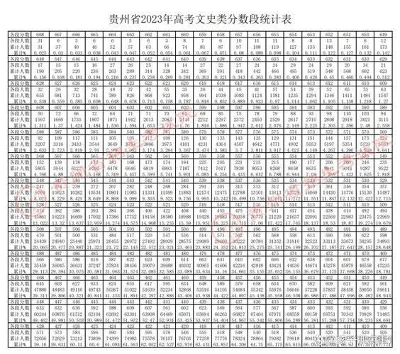 贵州省高考分数哪天可以查询