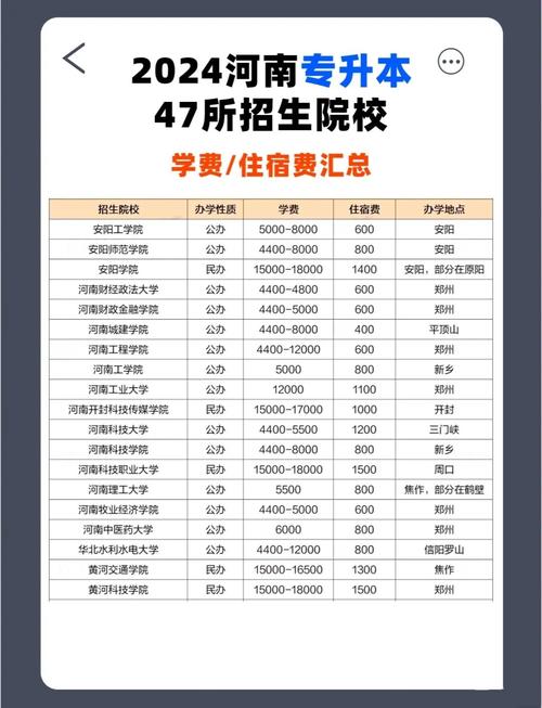 专升本培训机构一般上一年还是一学期