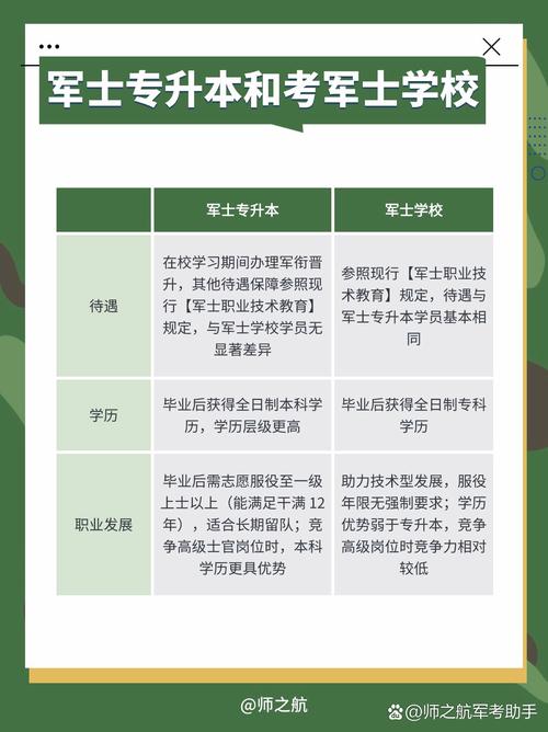 军人专升本要什么条件？转业军人专升本要什么条件？