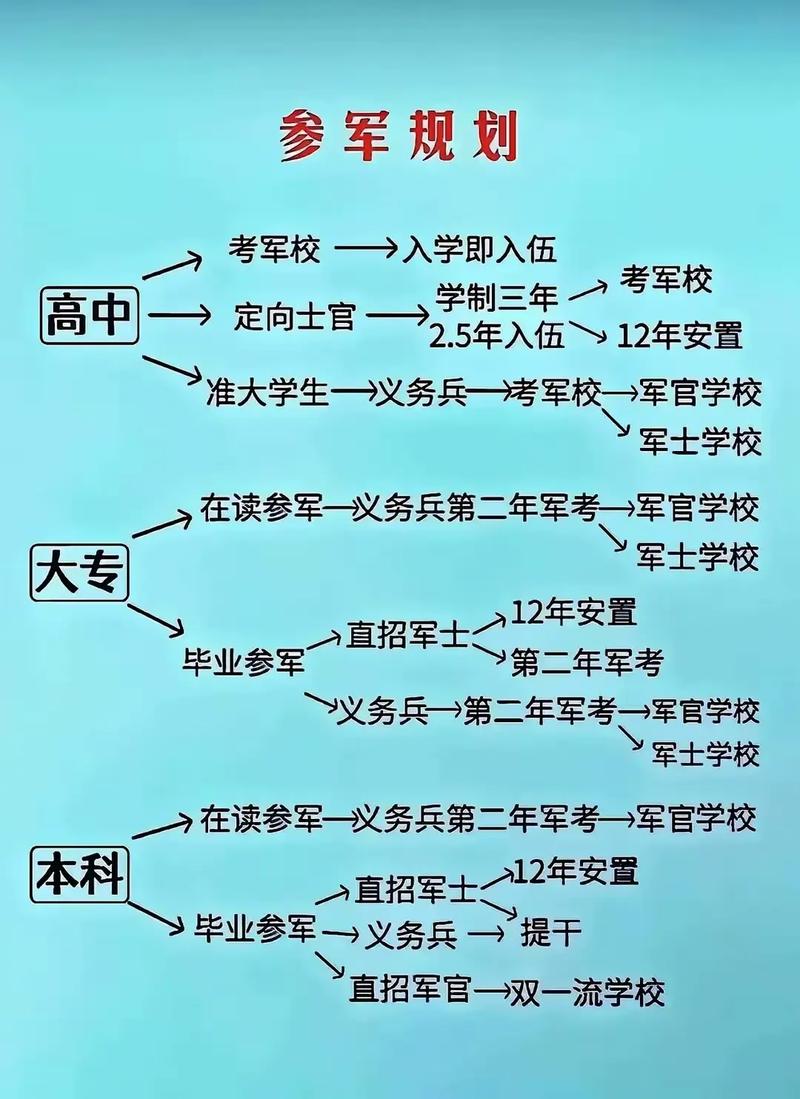 “退伍军人”专升本可以免试吗?