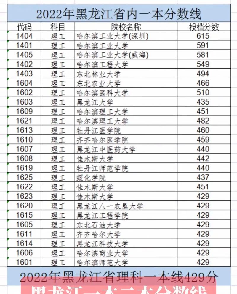 高考分数线2020一本,二本,专科湖南，2020年高考录取分数线湖南一本二本？
