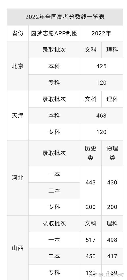 湖南物理类二本分数线