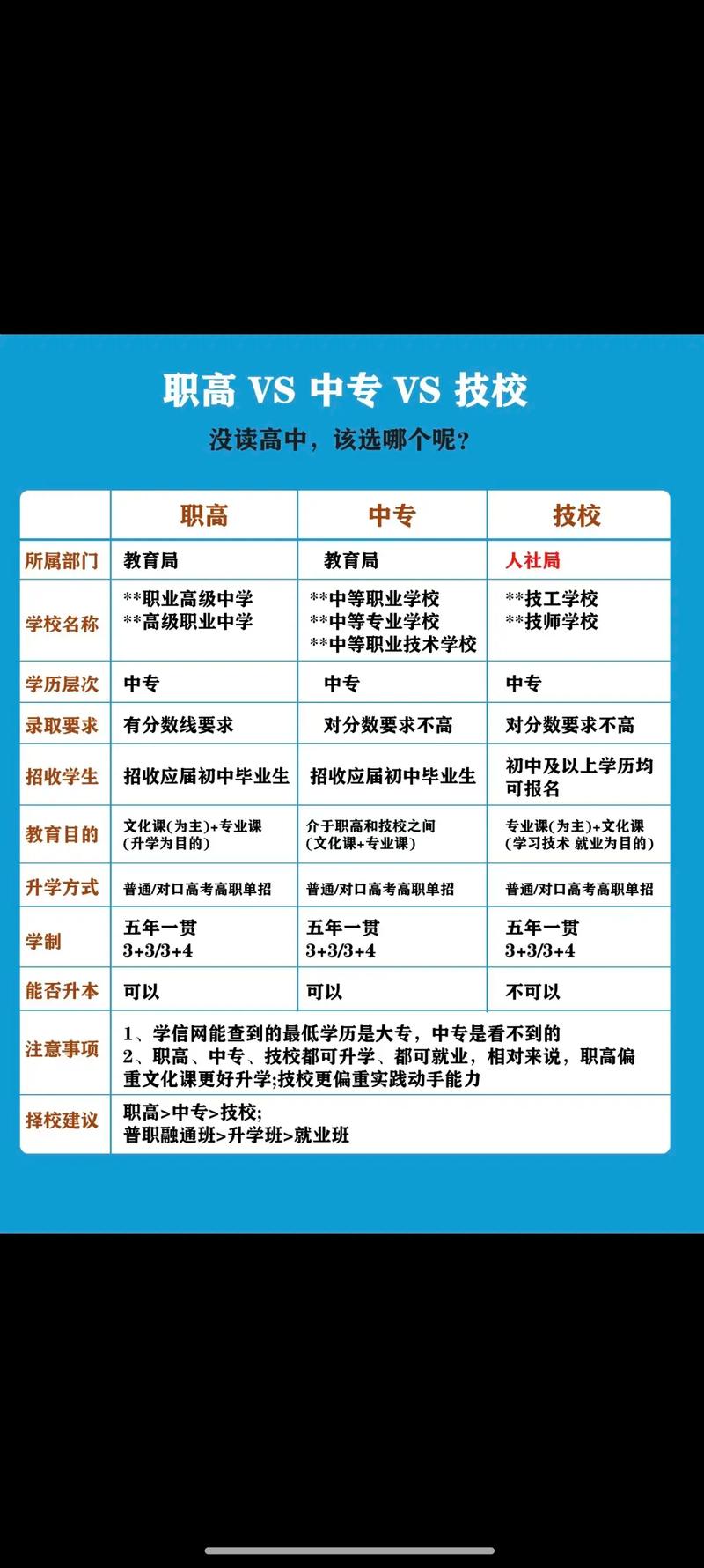 职高成人高考是什么学历？职高成人高考考几科？