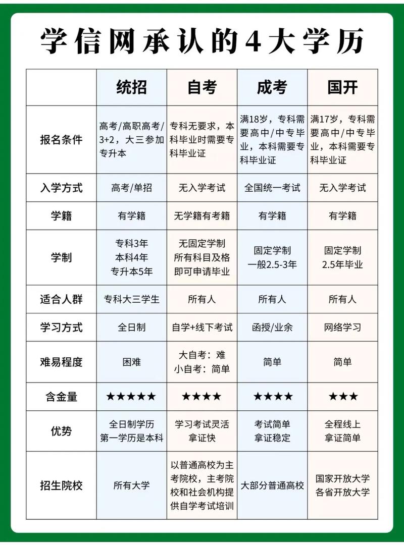 成人高考是国家承认的学历吗?