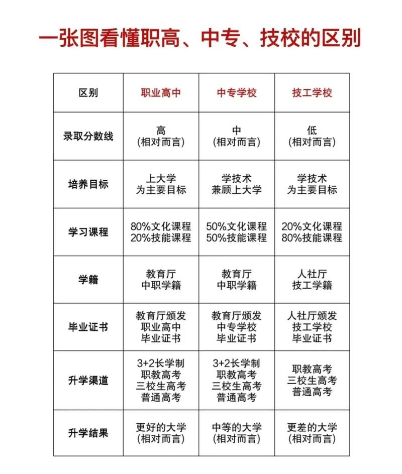 成人考试是什么文凭