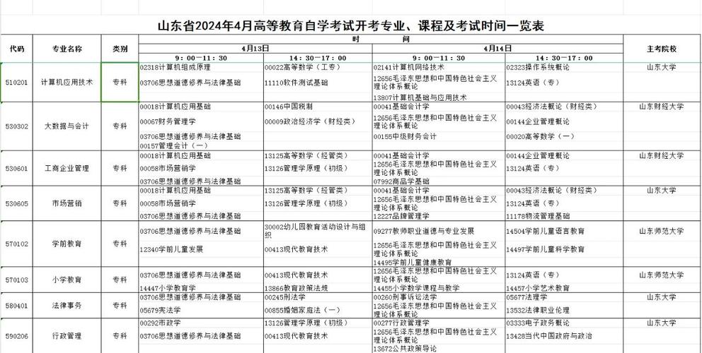 山东自考时间2023年具体时间？山东21年自考报名时间？