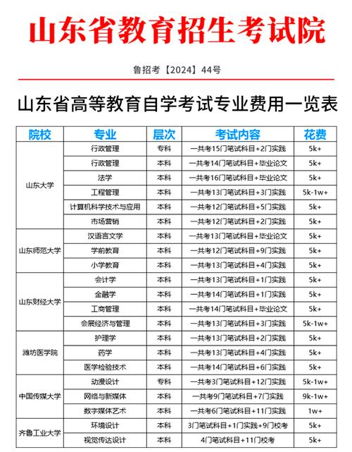 专升本培训机构收费标准最新？专升本考试培训机构大约多少钱？