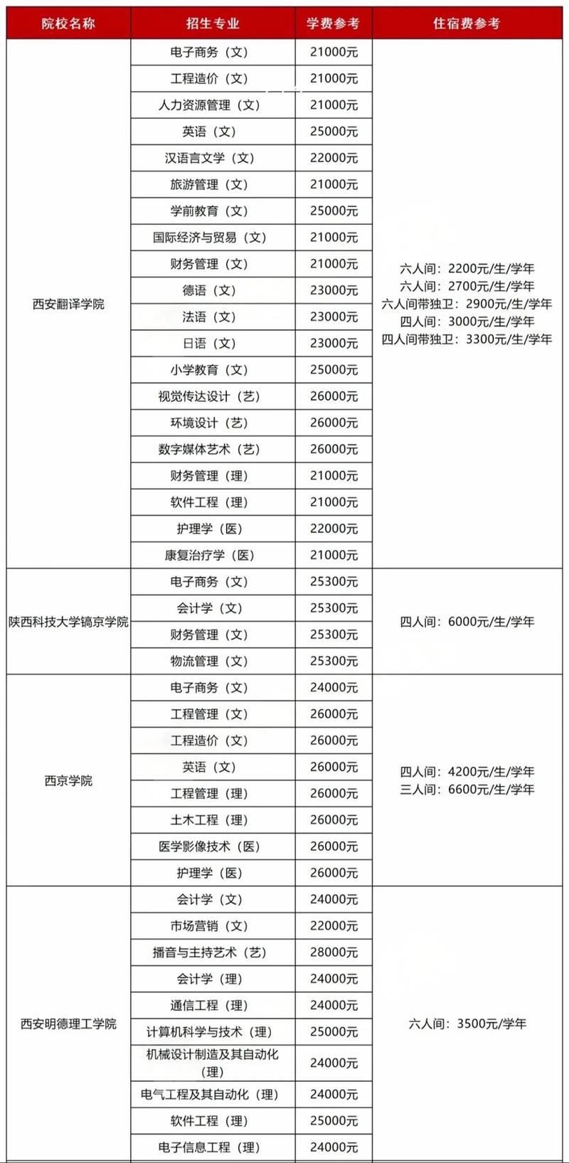 师大教育机构收费标准