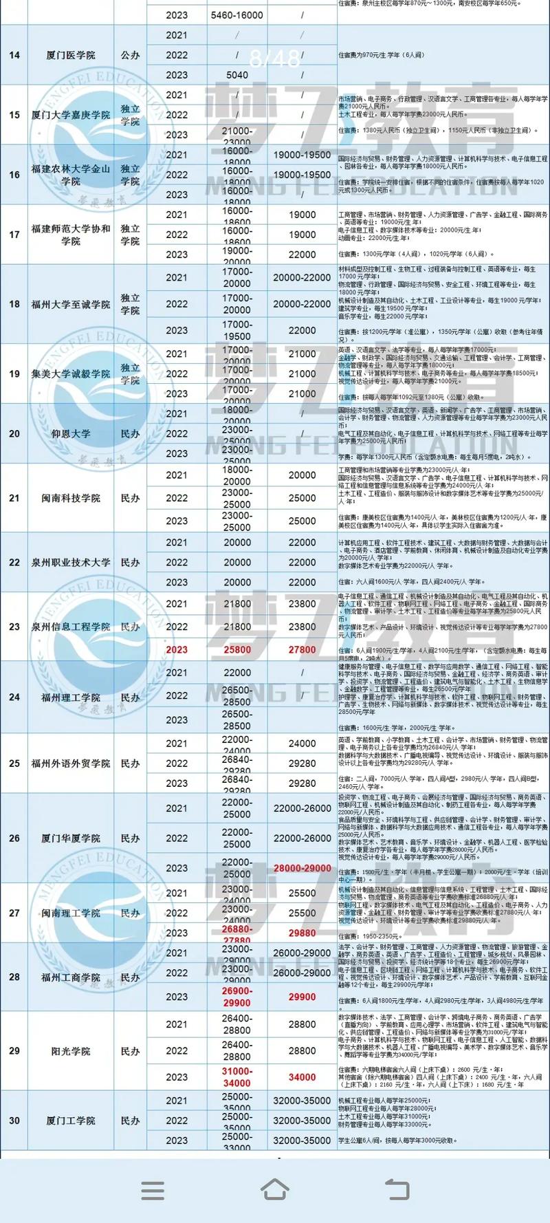 专升本培训班费用一般多少呀