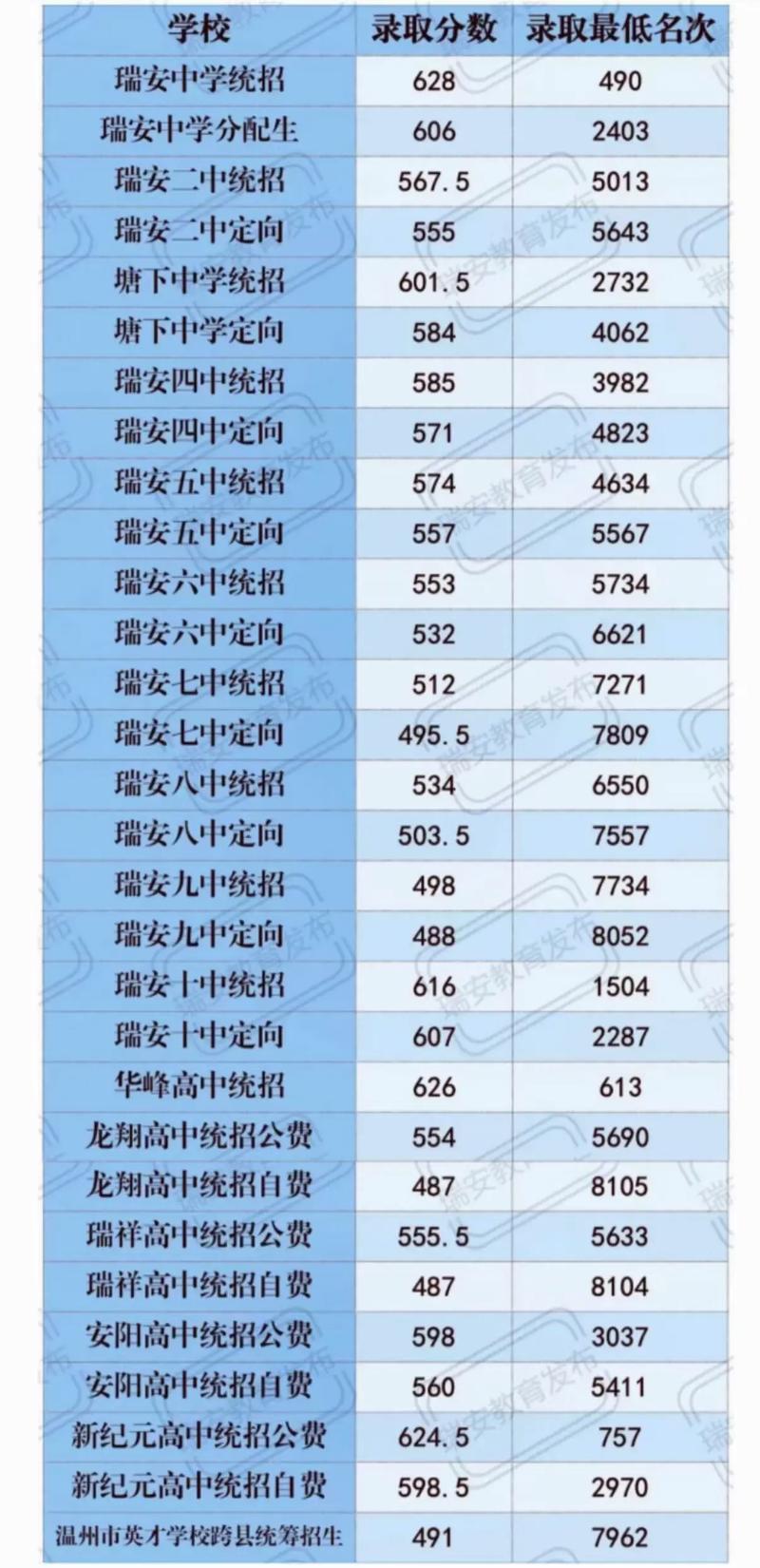 浙江2025年中考科目及各科分数线？2020年浙江中考分数线什么时候发布？