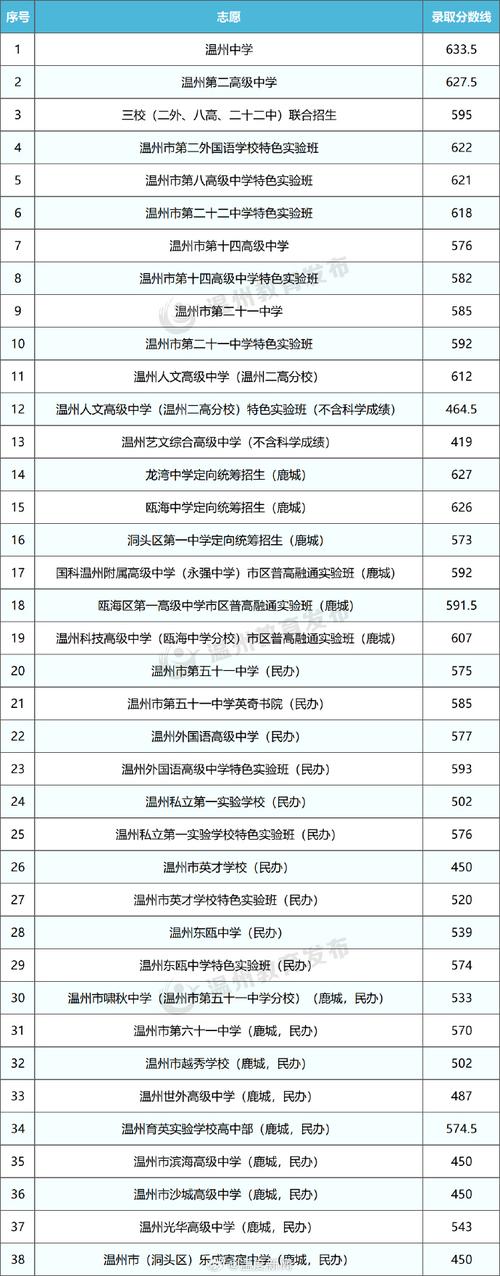 2024浙江省中考改革最新方案政策发布