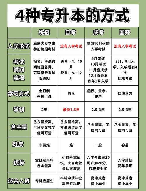 往届生专升本要什么条件，往届生怎么专升本全日制