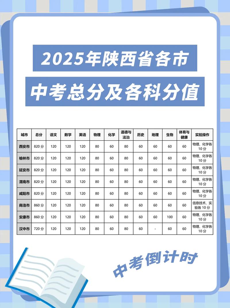 2025年荣昌中考录取线是多少