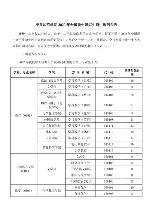 2022考研调剂，最新考研调剂？