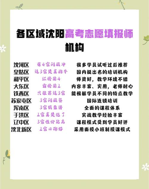 高考志愿填报权威机构