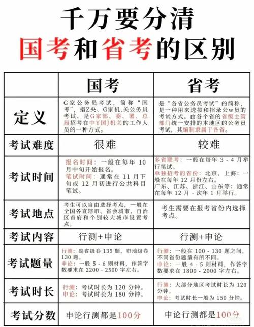 省考考什么科目和内容