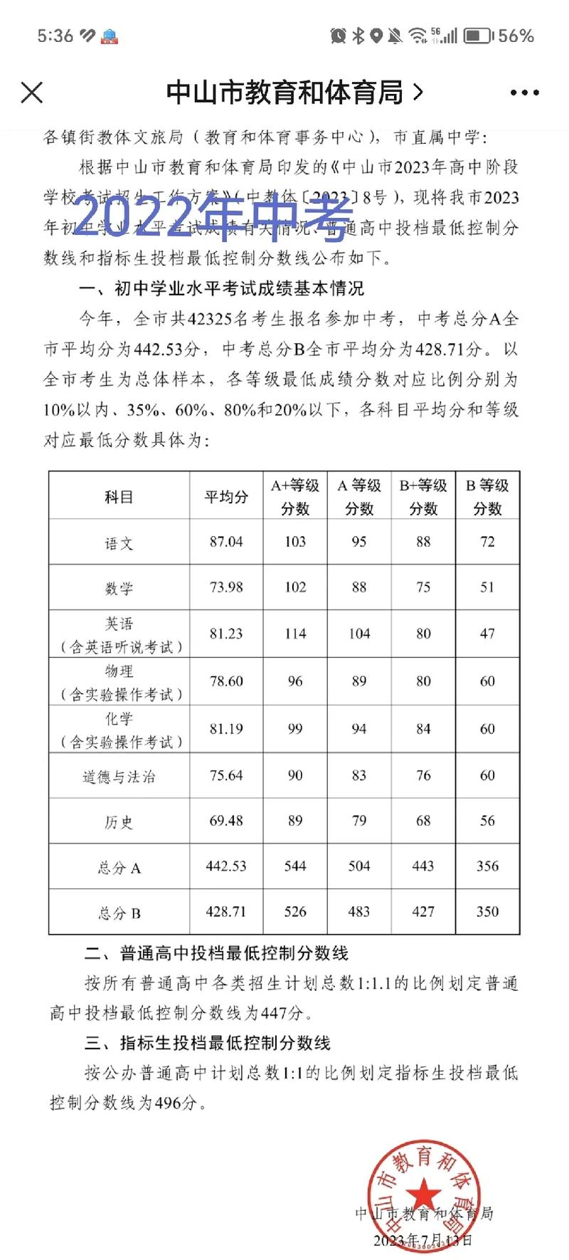 中考成绩学校排名